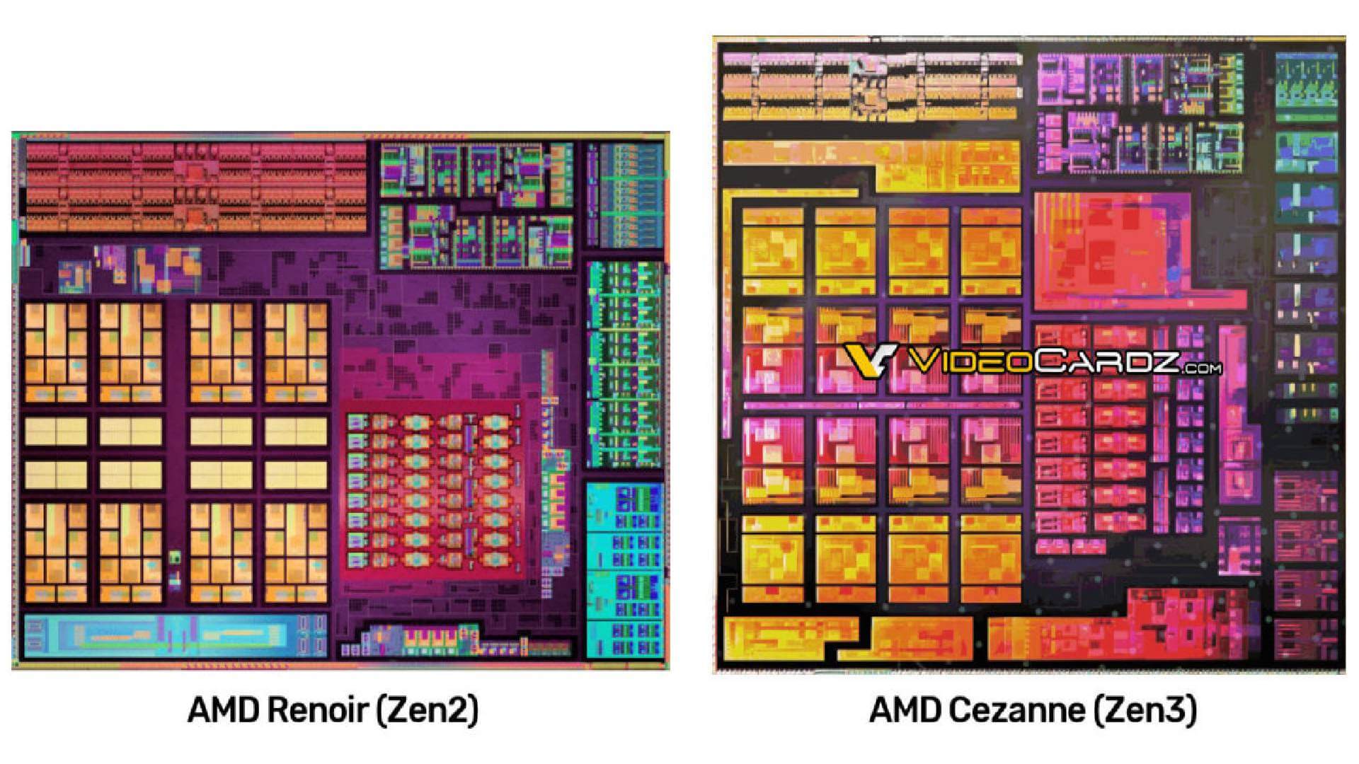 AMD Zen 3 Cezanne Blok Şema